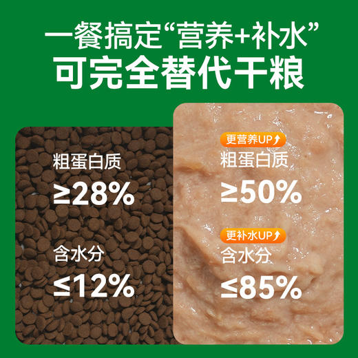 猫咪全价主食猫饭 鸡肉乳鸽三文鱼高蛋白 猫猫湿粮 商品图1