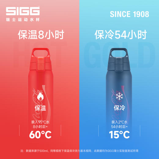 热卖中！【瑞士百年品牌 可口可乐联名限量款】SIGG律动系列一键开合保温杯&精彩系列一键开合运动杯 商品图4