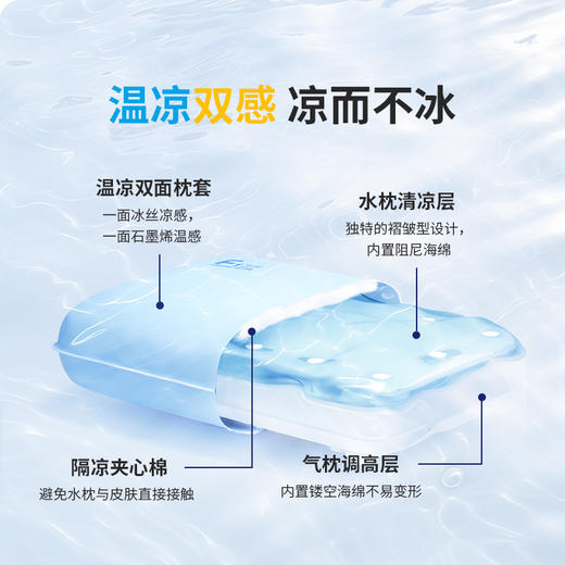 热卖中！【顺丰直发】2025新款nitetronic 添眠水气浮力枕F1流体力学清凉助眠 商品图2