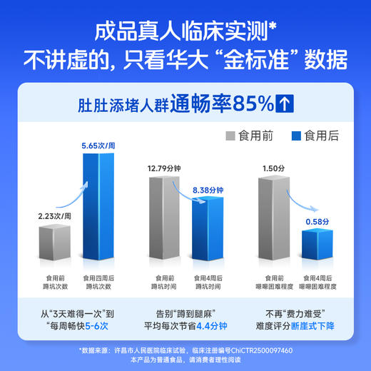 【噗噗无忧】【益畅+益舒便携装】 连续10年口碑王牌！五种益生菌+三种益生元 噗噗自由 蹲坑快乐~ 商品图2