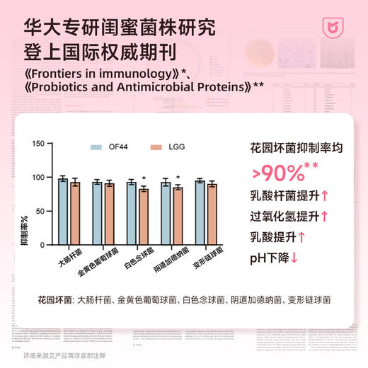 【优美达·密蜜益生菌】女性健康& 呵护花园微生态！搭配蔓越莓萃取物 告别难“炎”之隐 花园悄然自净（2g/袋*15袋） 商品图7