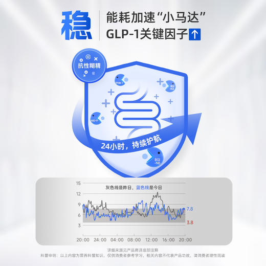 【 糖友专享套组】【益衡益生菌+轻路】守护衡稳态   血糖不坐过山车！ 商品图7