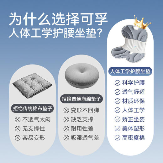 【积分兑换】可孚人体工学护腰坐垫腰靠背垫腰部支撑坐姿办公久坐可拆卸久坐 商品图3