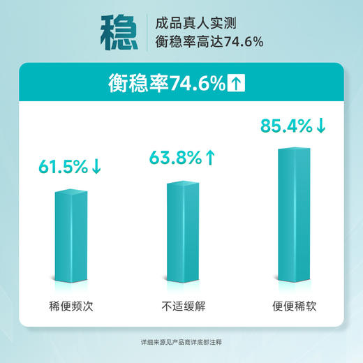 【优美达·畅青益生菌压片糖果】补充实力派双歧杆菌&拒绝“拉到扶墙起”！肠肠平衡稳“菌”心！（15袋/盒） 商品图5