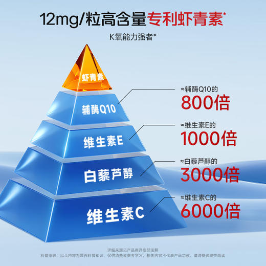 【会员专享】【华大常青-鱼油磷虾油复合凝胶糖果】三重复配，高效吸收，黄金三角协同增效（60粒/瓶） 商品图6