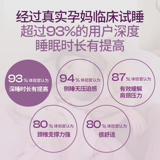 健蕴美 亲子深眠枕 商品图3