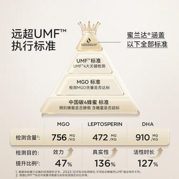 蜜兰达（NZGOLDHEALTH）新西兰原装进口 麦卢卡蜂蜜UMF15+500g 天然滋补品送长辈节日礼品 商品图7