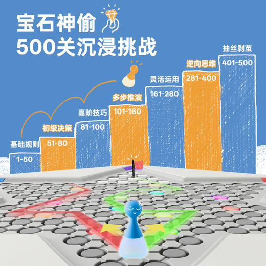 GiiKER计客超级跳棋益智能儿童棋类AI桌游学生玩具男女孩生日礼物 商品图1