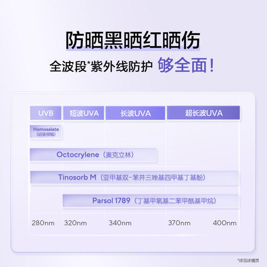 【到手50ml】欧诗漫舒颜修光小白管美白防晒乳敏感肌防晒清爽美白 商品图1