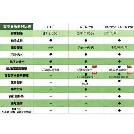 26新款华为Watch GT6 Pro 联名Honma x HUAWEI 高尔夫运动智能表 商品图5
