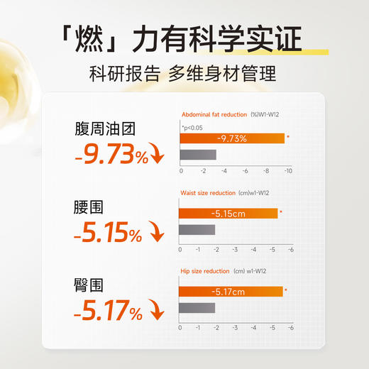 【香港直邮】【全新控体瓶 燃脂新升级】Ameri-Vita亚美唯他 181K+Metaboost小蛮腰 60粒/瓶 燃脂升级 腰腹专攻 扛饿长待机 轻松躺享A范体态 商品图4