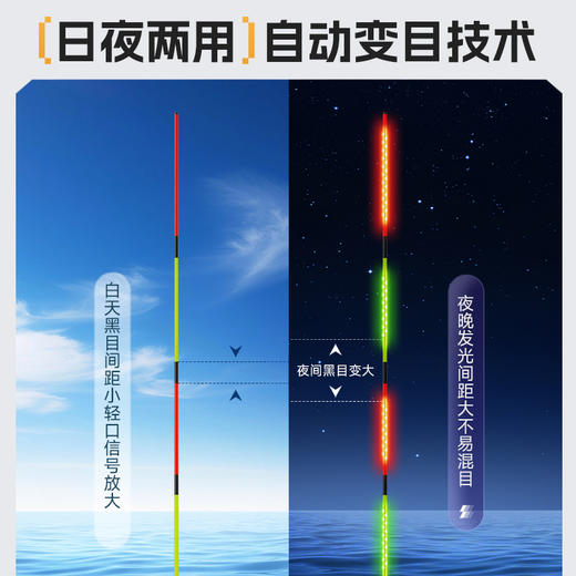 【新款】佳钓尼无二OLED极细尾夜光漂 wa 夜钓黑科技 商品图3