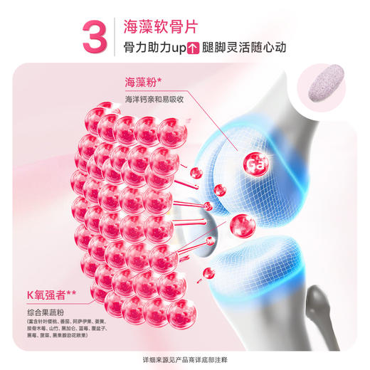 【会员专享】【每日清晨·多维复合营养包】多维度营养补充，每日轻松一袋，守护40+健康无忧，年轻每一天（30袋/盒） 商品图5