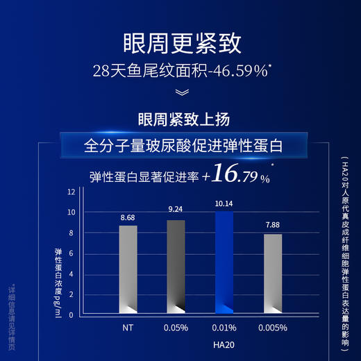 【微信官方商城】凌博士源能眼霜15g 商品图2