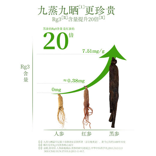 桑荷黑参膏-桑葚荷叶茶陈皮乌梅山楂茯苓 商品图3