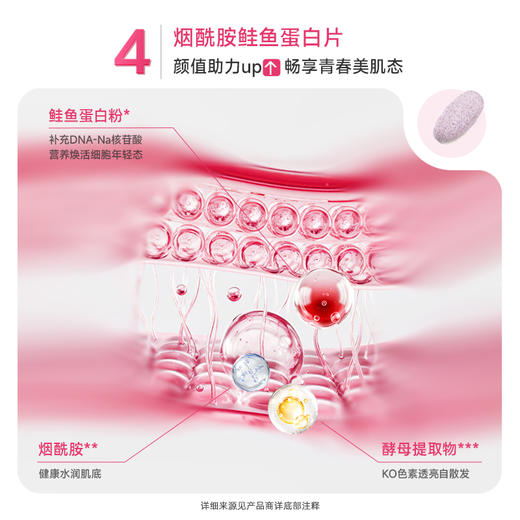 【会员专享】【每日清晨·多维复合营养包】多维度营养补充，每日轻松一袋，守护40+健康无忧，年轻每一天（30袋/盒） 商品图6