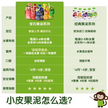 小皮（Little Freddie）西梅苹果泥欧洲原装进口宝宝辅食果泥婴儿西梅泥100g*1袋 /母婴 /营养辅食 /果泥/果汁 商品图6