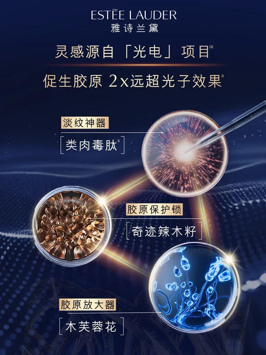 国柜礼盒！雅诗兰黛智妍面霜+抗蓝光眼霜礼盒 滋润/清爽面霜75ml 眼霜15ml 弹力紧致 修护抗老 商品图5