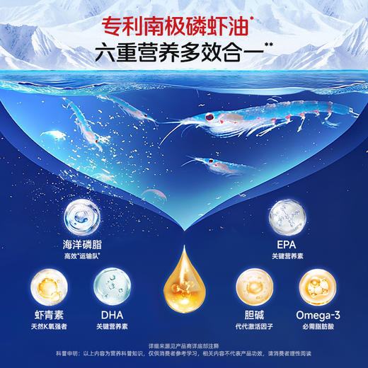 【会员专享】【华大常青-鱼油磷虾油复合凝胶糖果】三重复配，高效吸收，黄金三角协同增效（60粒/瓶） 商品图3