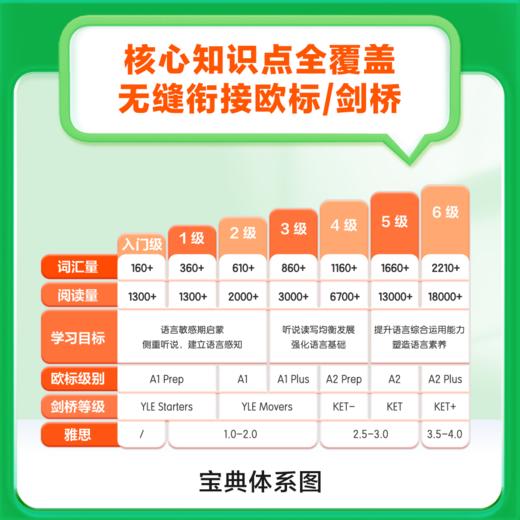新东方宝典 小学英语 0-6级可选 商品图3