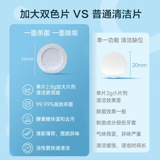 【新人0元兑换】可孚假牙牙套清洁泡腾片10片装 商品图1
