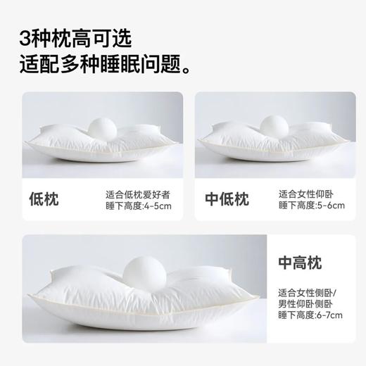 Suprelle 阻螨超柔慢回弹枕｜德国黑科技，阻螨+颈椎养护，让你真正睡好！【免费试睡】 商品图4