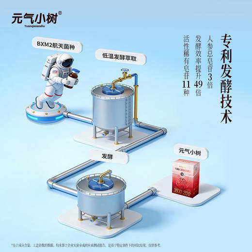 元气小树牛磺酸红参血肽发酵饮25ml*15袋 商品图4
