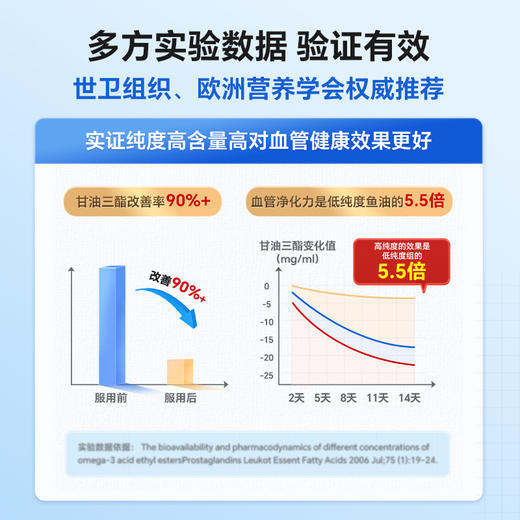 保税 | 法国Innopharm成人高浓度鱼油 60粒/盒 商品图2