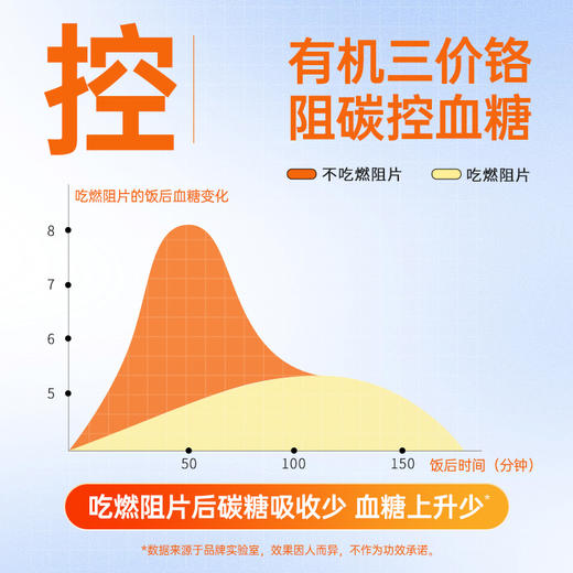 【大餐救星组合】黑姜片✔️魔芋丸 | 双重燃脂 减少脂肪堆积 控糖控食欲四效合一 商品图11