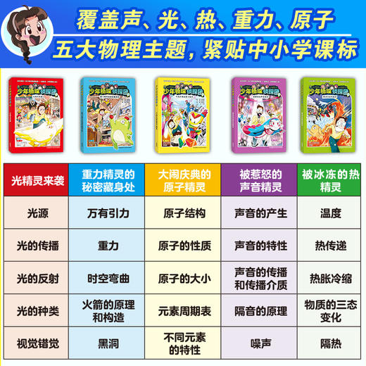 少年物理侦探团(附赠故事音频.实验视频.闪卡) 商品图7