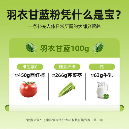 杞里香 健身代餐青汁羽衣甘蓝粉42克 商品图4
