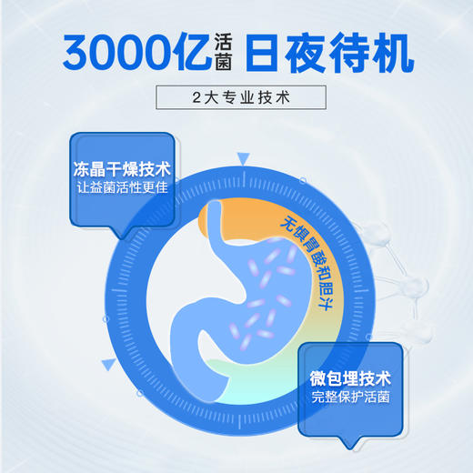 NC苏芙卫益生菌六大高活性后生元助力守护2g*10条/盒 商品图3