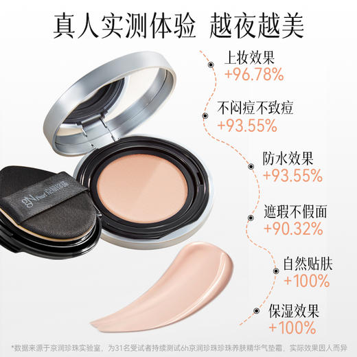 京润珍珠·珍珠养肤气垫霜/蜜粉/粉饼 ｜ 百元入手全套组合！打造透光奶油肌，边化妆边养肤！ 商品图3