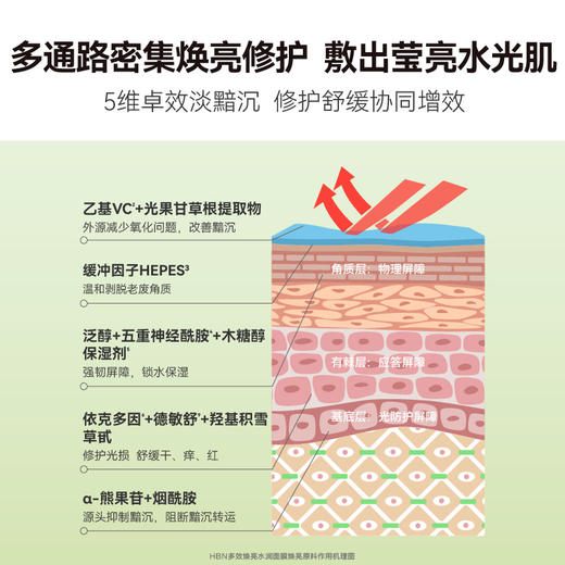 【品牌直发 限时秒杀】HBN净润水光3件套小样旅行装（发光水10ml+洁面20g+发光面膜1片30ml） 商品图1