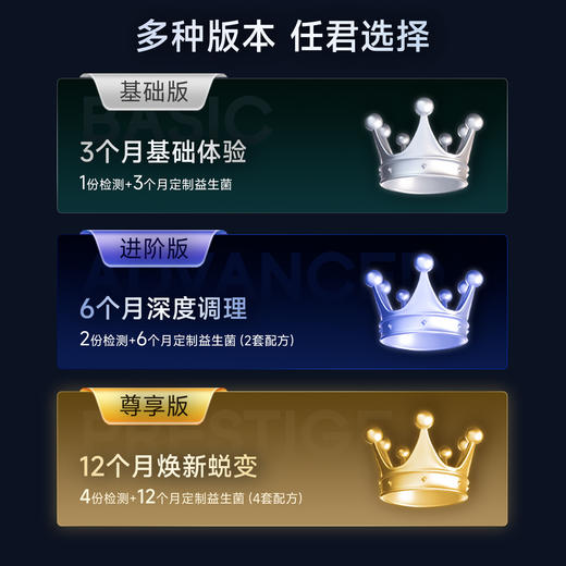 【健康方案】【定制个性化益生菌】精准肠道菌群检测+精准定制化益生菌产品干预+国家营养师1对1指导，适合你个人的全闭环精准肠道养护方案！ 商品图5