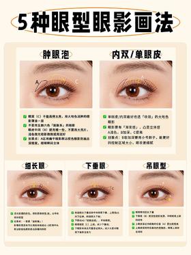 🔥5种眼型眼影画法｜简单实用，来学❗️