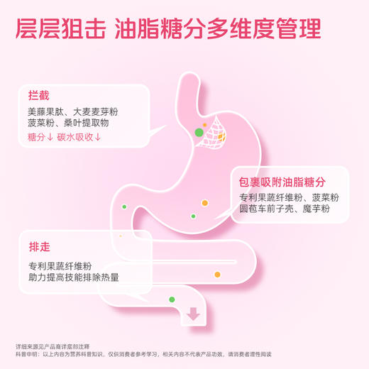 【镜脂*阻 美藤果肽压片糖果】拒绝高糖高油高碳水！（餐前食用）（15袋/盒） 商品图2