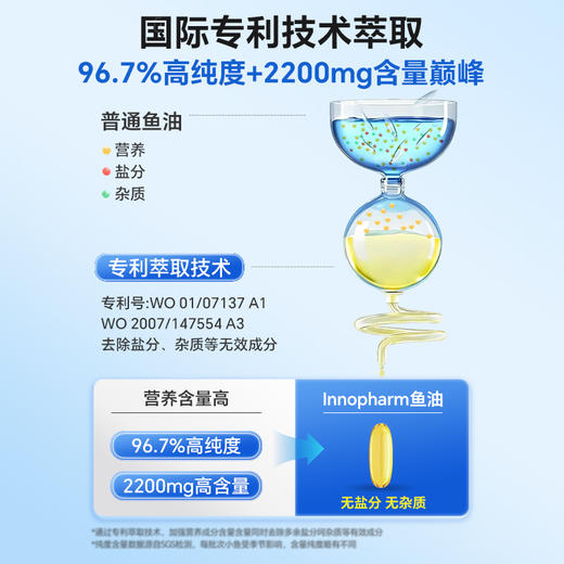 保税 | 法国Innopharm成人高浓度鱼油 60粒/盒 商品图6
