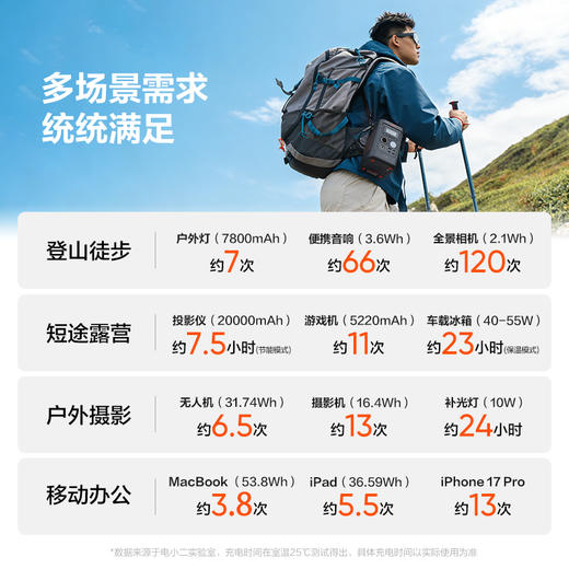 电小二3C认证户外移动电源300W超大功率快充大容量288Wh应急充电宝便携露营自驾车充太阳能光充300D 商品图3