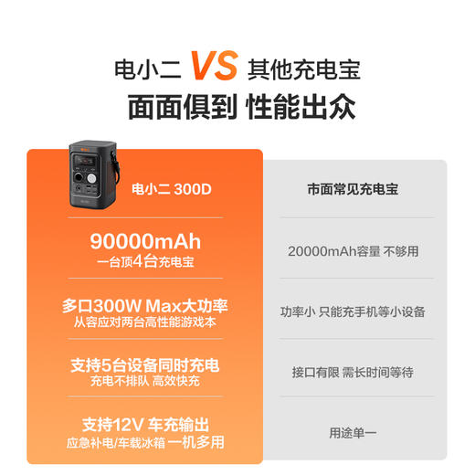 电小二3C认证户外移动电源300W超大功率快充大容量288Wh应急充电宝便携露营自驾车充太阳能光充300D 商品图6