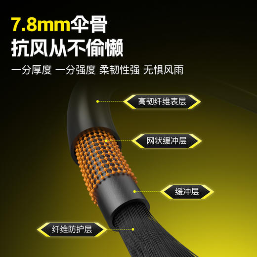 【2026年新款】佳钓尼灰狼黑狼加厚黑胶防晒隔热扣架晴雨伞 商品图4