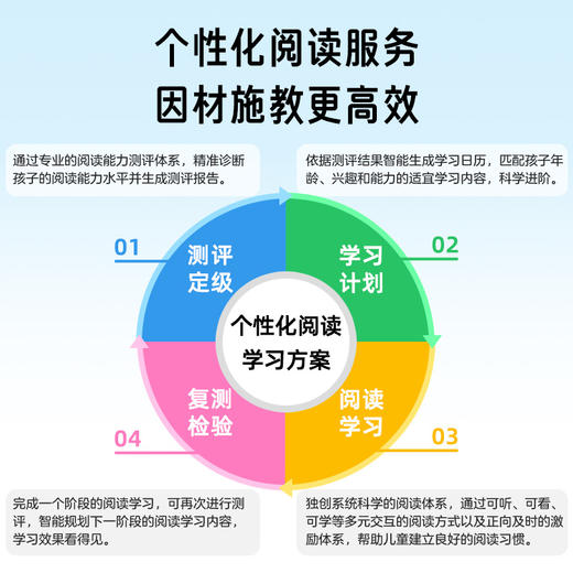 双语阅读机T10类纸护眼屏智能启蒙早教学生学习平板家教机 商品图5