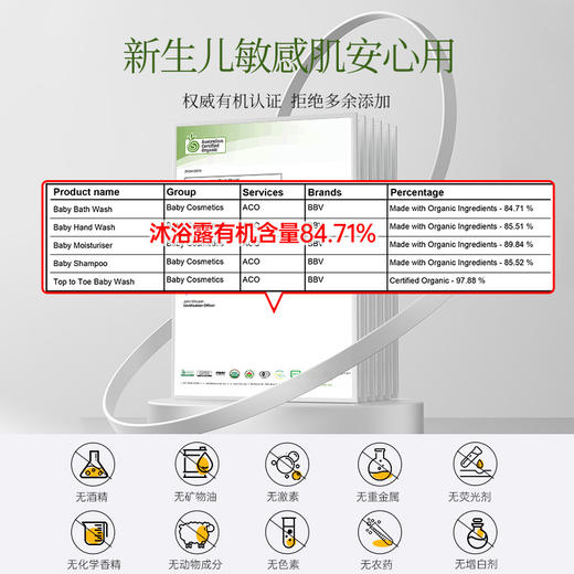 【澳洲直邮 请实名下单 收件人填写完整姓名】BBV地中海蜂窝海绵XL*1个+ BBV洋甘菊沐浴露250ml*1 发货后不支持七天无理由哦！ 商品图4