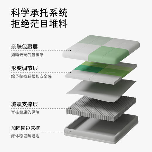 【包邮】UniSleep自由模块床垫 分区 高端床垫弹簧 静音 商品图2