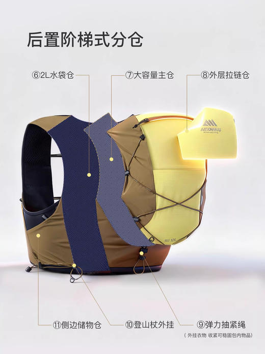 【2026新款】奥尼捷越野跑背包12L户外大容量运动背包水袋包专业跑山越野背包 商品图2