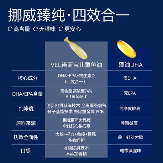 VEL挪威进口儿童深海鱼油青少年DHA 商品图1
