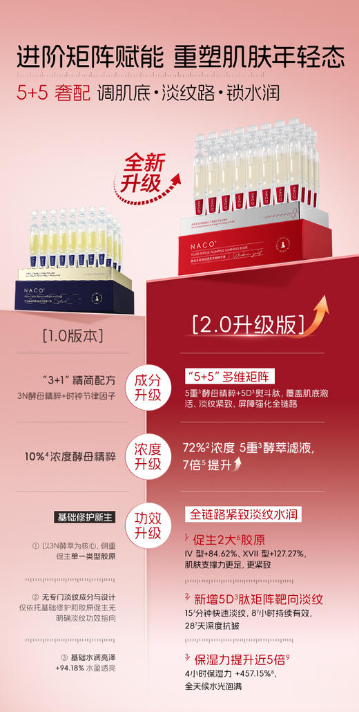 【老客专属福利】NACO酵母多肽弹润透亮次抛精华液1.2ml*30支/盒（二裂酵母次抛2.0升级版）#舒缓/修护/保湿/抗皱/紧致 商品图5
