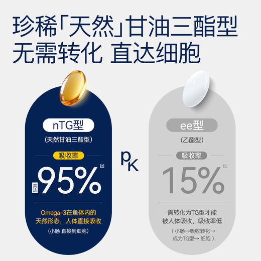 VEL挪威进口女性鱼油深海三文鱼亮肤鱼油 商品图3