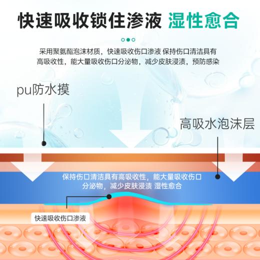 【官方正品】云南白药泰邦聚氨酯泡沫敷料环氧乙烷医用灭菌独立包装PU防水膜 商品图2
