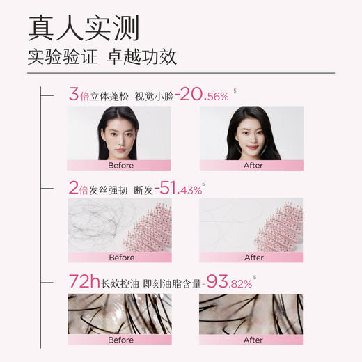 【官方直营】【控油蓬松、适合油性发质】【老客内购专属】半亩花田自在轻盈洗发水（晨露玫瑰）500g   鲜花花水洗发水香蓬瓶控油蓬松去油清洁洗护 商品图2